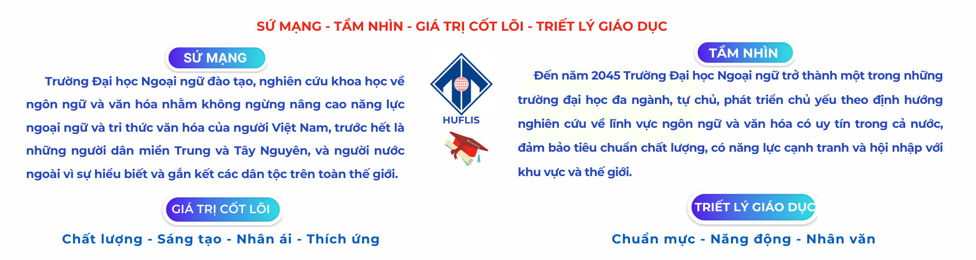 Sứ mạng-Tầm nhìn-Giá trị cốt lõi-Triết lý giáo dục